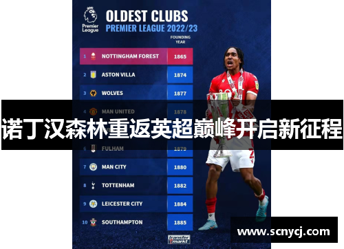 诺丁汉森林重返英超巅峰开启新征程 诺丁汉森林重返英超巅峰开启新征程